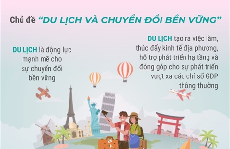 Ngày Du lịch Thế giới 2025: Du lịch thúc đẩy sự chuyển đổi bền vững