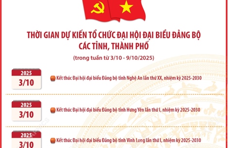 Thời gian dự kiến tổ chức Đại hội đại biểu Đảng bộ các tỉnh, thành phố (từ 3/10 - 9/10/2025)