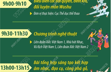 Hội chợ Mùa thu lần thứ nhất - năm 2025: Lịch biểu diễn/hoạt động ngày 28/10 tại Sảnh Trung tâm