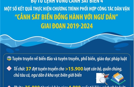 Kết quả chương trình &#39;Cảnh sát biển đồng hành với ngư dân&#39; giai đoạn 2019-2024