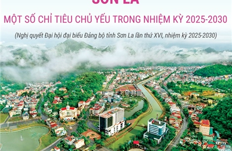 Sơn La: Một số chỉ tiêu chủ yếu trong nhiệm kỳ 2025-2030