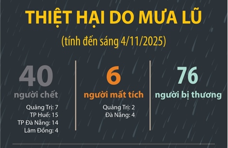 Thiệt hại do mưa lũ (tính đến sáng 4/11/2025)