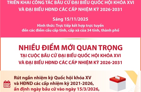 Nhiều điểm mới quan trọng tại cuộc bầu cử đại biểu Quốc hội khóa XVI và đại biểu HĐND các cấp nhiệm kỳ 2026-2031