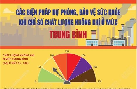 Phòng, chống ảnh hưởng của ô nhiễm không khí tới sức khỏe cộng đồng