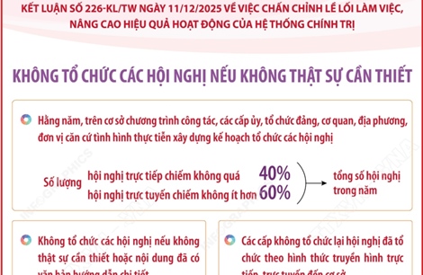 Kết luận số 226-KL/TW