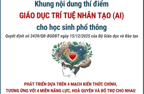 Khung nội dung thí điểm giáo dục trí tuệ nhân tạo (AI) cho học sinh phổ thông