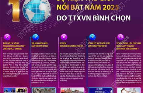 10 sự kiện thế giới nổi bật năm 2025 do TTXVN bình chọn
