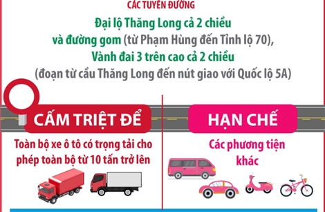 Hà Nội điều chỉnh phân luồng giao thông phục vụ Đại hội Đảng XIV