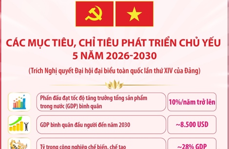 Các mục tiêu, chỉ tiêu phát triển chủ yếu 5 năm 2026-2030