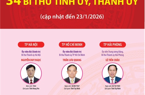 34 Bí thư Tỉnh ủy, Thành ủy (cập nhật đến 23/1/2026)