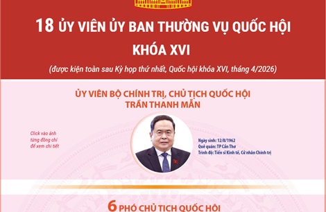 18 ủy viên Ủy ban Thường vụ Quốc hội khóa XVI