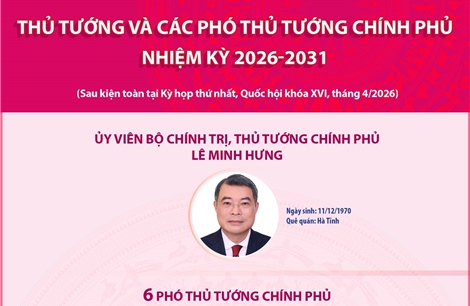 Thủ tướng và các Phó Thủ tướng Chính phủ nhiệm kỳ 2026-2031
