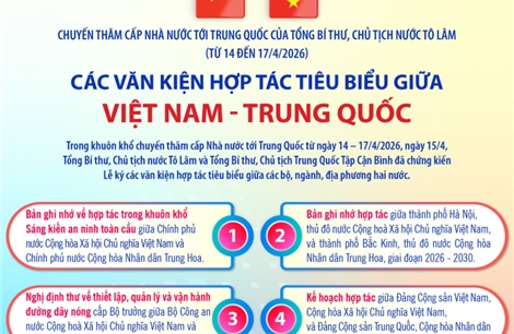 Các văn kiện hợp tác tiêu biểu giữa Việt Nam - Trung Quốc