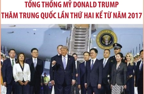 Tổng thống Mỹ Donald Trump thăm Trung Quốc lần thứ hai kể từ năm 2017