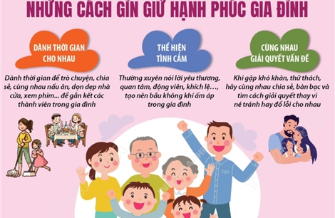 Ngày Quốc tế Gia đình 15/5: Những cách gìn giữ hạnh phúc gia đình