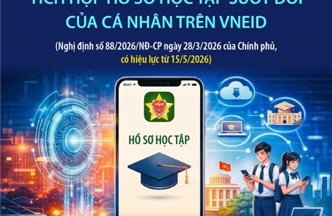 Tích hợp hồ sơ học tập suốt đời của cá nhân trên VNeID