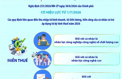 Các trường hợp miễn thuế, giảm thuế khác