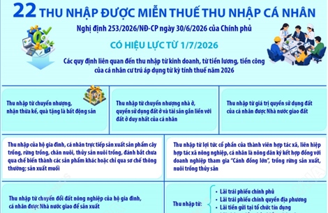 22 khoản thu nhập được miễn thuế thu nhập cá nhân