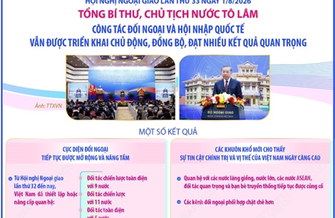 Tổng Bí thư, Chủ tịch nước Tô Lâm: Công tác đối ngoại và hội nhập quốc tế đạt nhiều kết quả quan trọng
