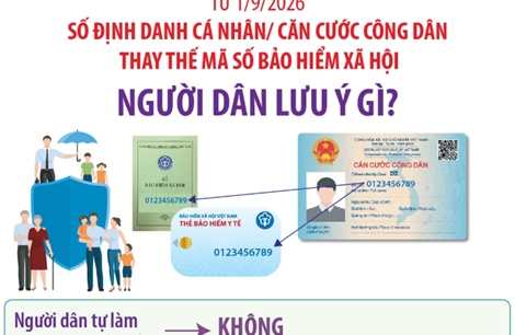 Chuyển đổi số ĐDCN/CCCD thay thế mã số BHXH từ 1/9/2026: Người dân lưu ý gì?