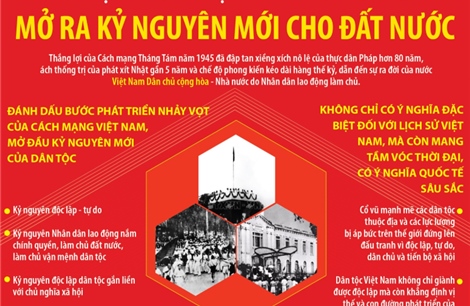 Thắng lợi của Cách mạng Tháng Tám năm 1945 mở ra kỷ nguyên mới cho đất nước