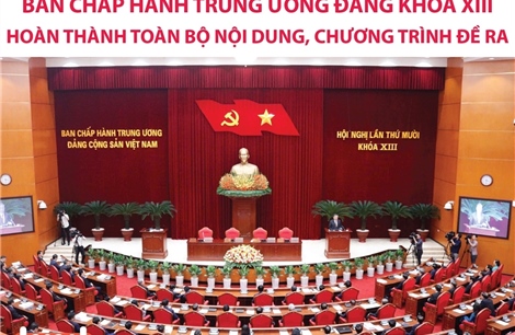 Hội nghị lần thứ 10 Ban Chấp hành Trung ương Đảng khóa XIII hoàn thành toàn bộ nội dung, chương trình đề ra