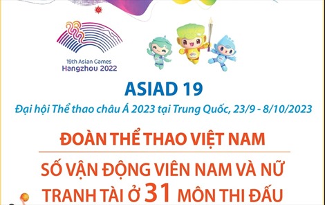 Đoàn thể thao Việt Nam: Số vận động viên tranh tài ở 31 môn thi đấu ASIAD 19