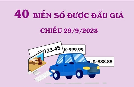 40 biển số ô tô đẹp được đấu giá chiều 29/9/2023