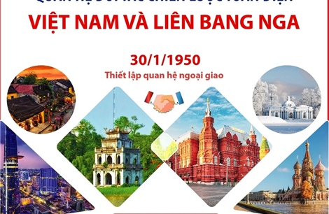 Quan hệ Đối tác chiến lược toàn diện Việt Nam và Liên bang Nga