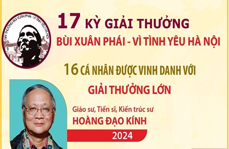 17 kỳ Giải thưởng Bùi Xuân Phái - Vì tình yêu Hà Nội