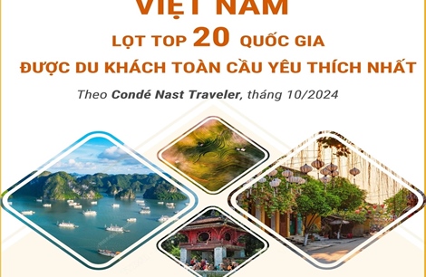 Việt Nam lọt Top 20 quốc gia được du khách toàn cầu yêu thích nhất