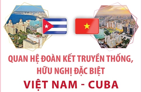 Quan hệ đoàn kết truyền thống, hữu nghị đặc biệt Việt Nam - Cuba