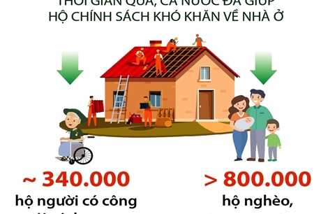 Tổ chức xóa nhà tạm, nhà dột nát trong cả nước như chiến dịch, ngày hội của toàn dân