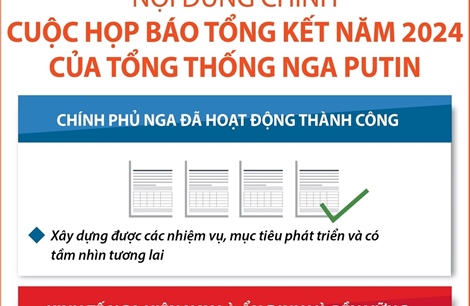 Nội dung chính cuộc họp báo tổng kết năm 2024 của Tổng thống Nga