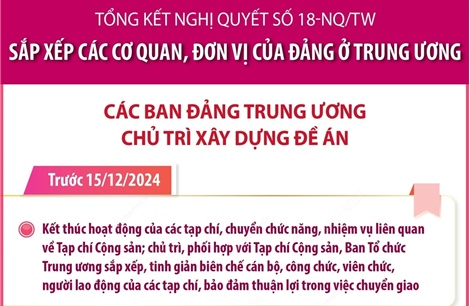 Sắp xếp các cơ quan, đơn vị của Đảng ở Trung ương