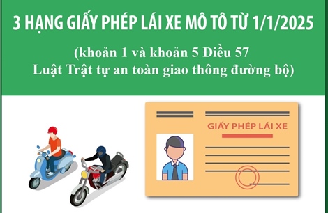 Ba hạng giấy phép lái xe mô tô từ 1/1/2025