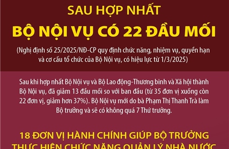 Sau hợp nhất, Bộ Nội vụ có 22 đầu mối