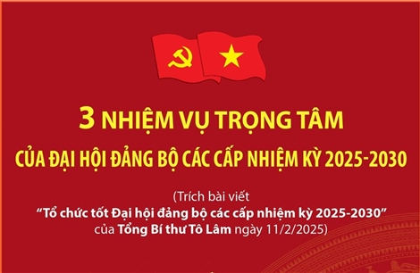 Ba nhiệm vụ trọng tâm của Đại hội đảng bộ các cấp nhiệm kỳ 2025 - 2030