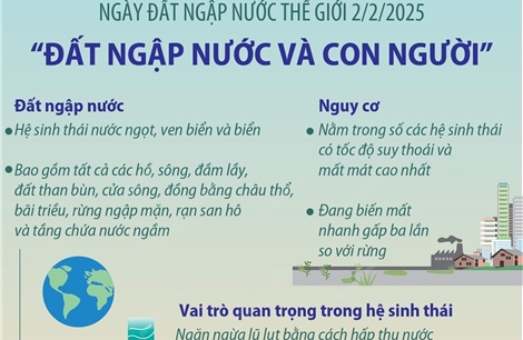 Ngày Đất ngập nước thế giới 2/2/2025: &#39;Đất ngập nước và Con người&#39;