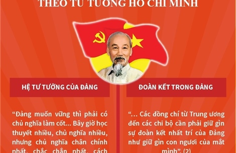 Xây dựng Đảng trong sạch, vững mạnh theo tư tưởng Hồ Chí Minh