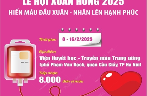 Hiến máu đầu xuân - Nhân lên hạnh phúc