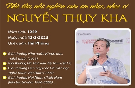 Nhà thơ, nhà nghiên cứu âm nhạc, nhạc sĩ Nguyễn Thụy Kha