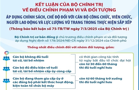 Kết luận của Bộ Chính trị về điều chỉnh phạm vi và đối tượng áp dụng chính sách, chế độ đối với cán bộ trong thực hiện sắp xếp