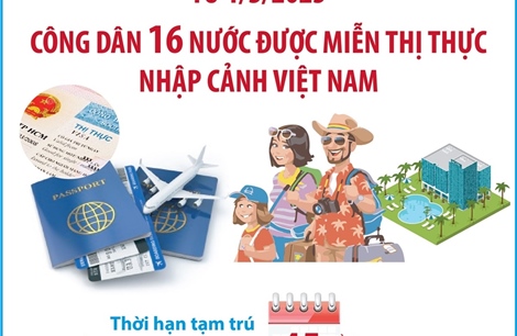 Công dân 16 nước nào được miễn thị thực nhập cảnh Việt Nam từ 1/3/2025?