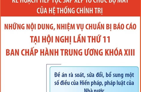 Những nội dung, nhiệm vụ chuẩn bị báo cáo tại Hội nghị Trung ương 11, khóa XIII