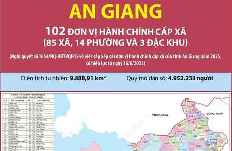 102 đơn vị hành chính cấp xã của tỉnh An Giang năm 2025