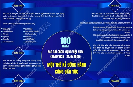 100 năm Báo chí cách mạng Việt Nam: Một thế kỷ đồng hành cùng dân tộc