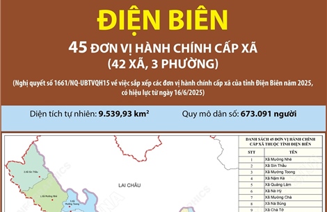45 đơn vị hành chính cấp xã của tỉnh Điện Biên năm 2025