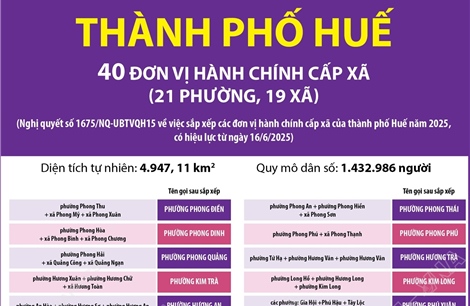 Thông tin chi tiết sắp xếp các đơn vị hành chính cấp xã của thành phố Huế