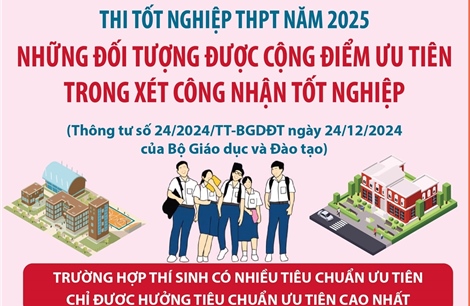 Thi tốt nghiệp THPT năm 2025: Những đối tượng được cộng điểm ưu tiên